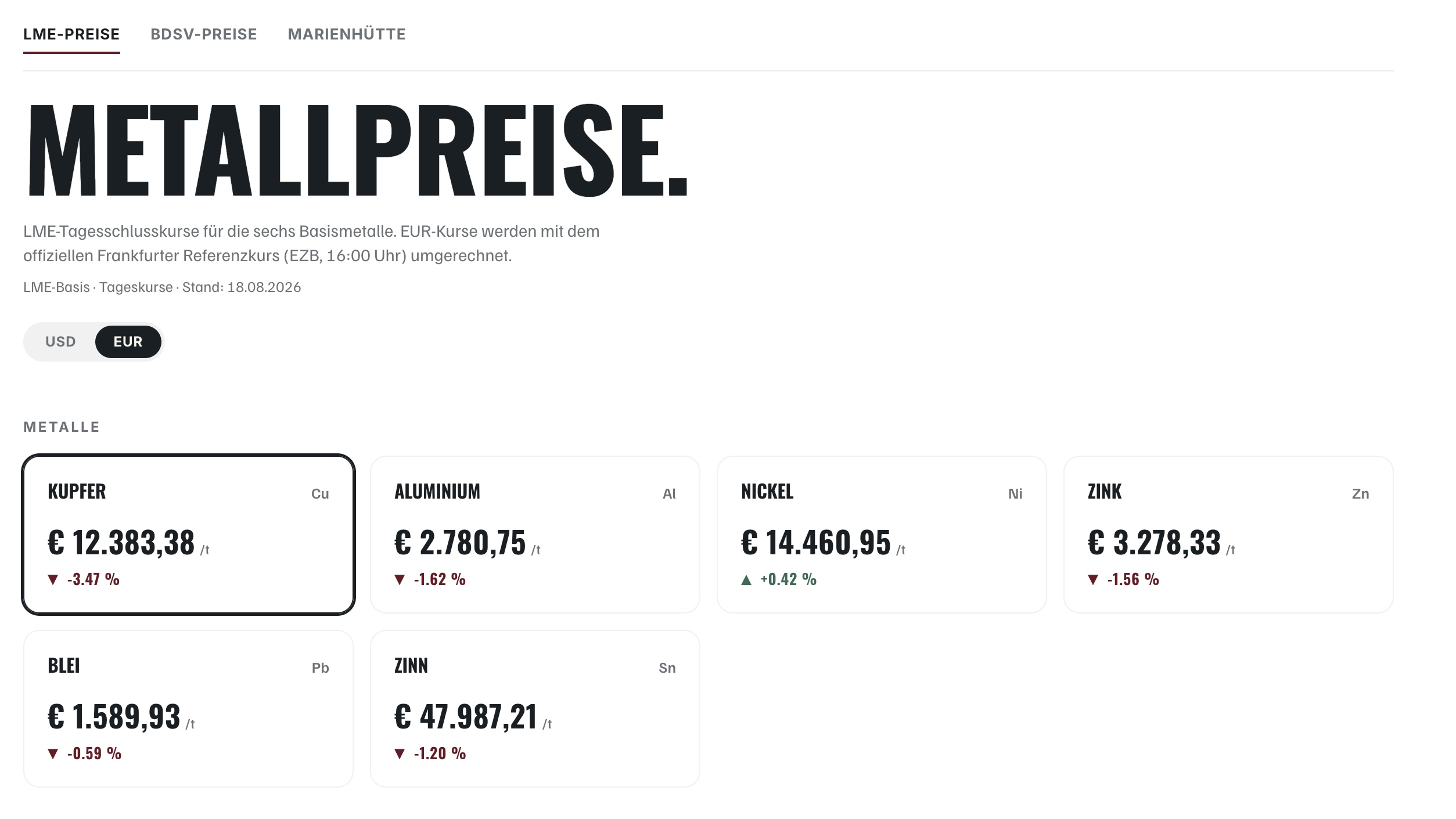Metallpreise verstehen — LME, BDSV & Marienhütte | FRANZL Industrial Solutions