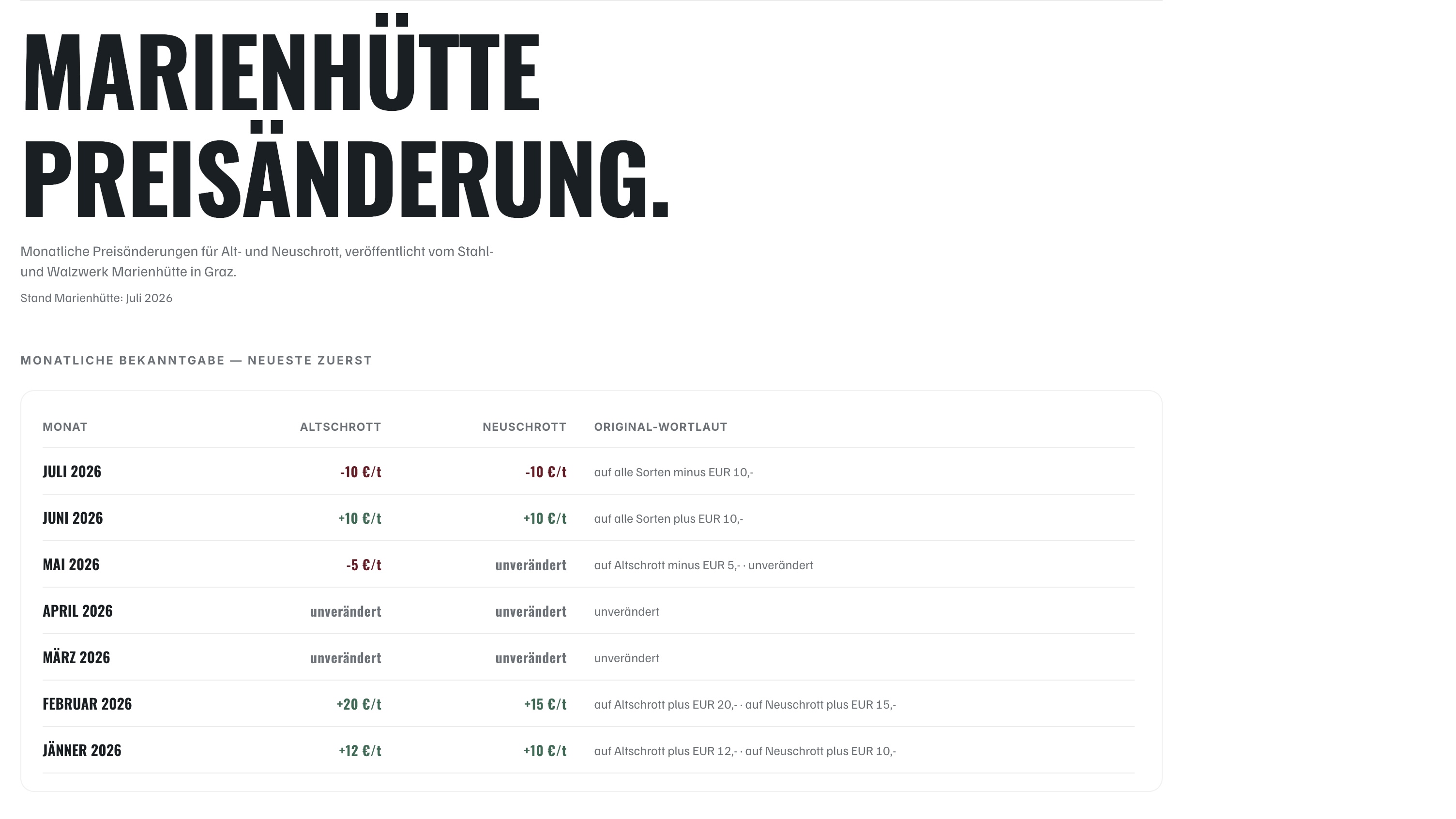 Metallpreise verstehen — LME, BDSV & Marienhütte | FRANZL Industrial Solutions