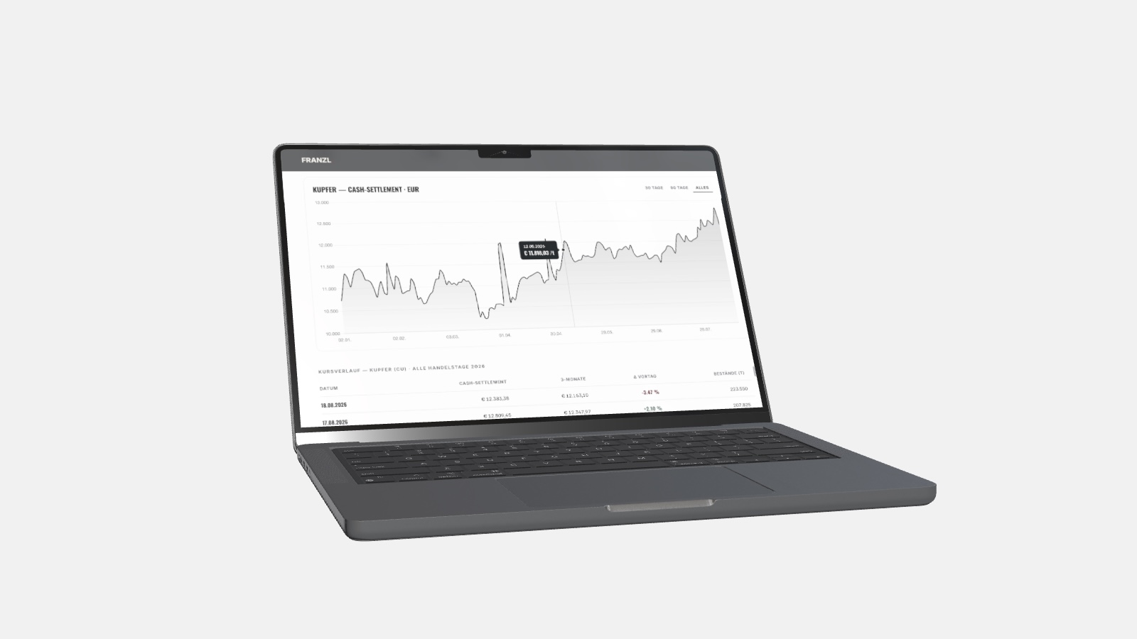 Metallpreise verstehen — LME, BDSV & Marienhütte | FRANZL Industrial Solutions